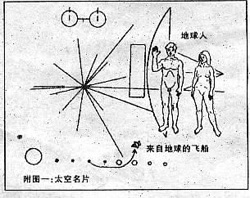 寻找外星人的活动，地球人类向外星生命发送信号
