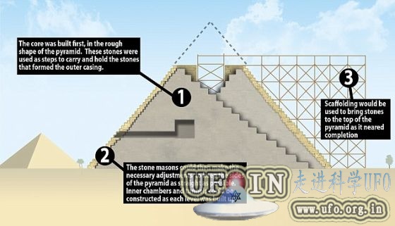 建造金字塔原理：埃及金字塔内部向外建造 第50张