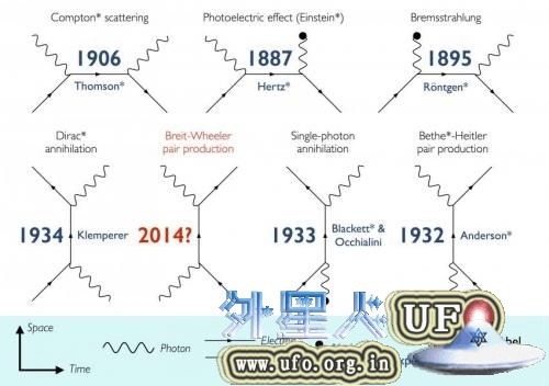 英国科学家找到实验室将光转化为物质方法