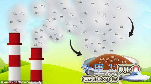 如何减少大气中的二氧化碳？用海绵吸收
