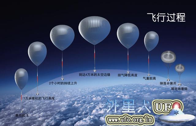 中国将开启“民间太空游” 
