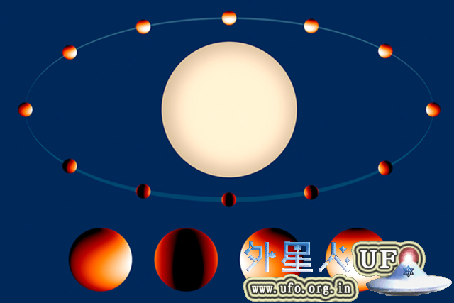 NASA发现260光年外一颗行星大气的水汽分布