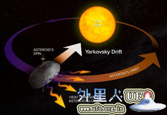 外部辐射或可偏转危险级近地小行星轨道