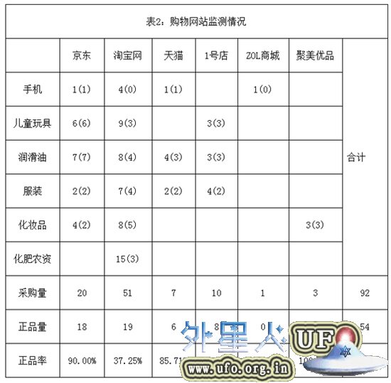 样本调查的科学:怎样的质量抽检才有说服力 - 外星人UFO真相_说飞碟探索ET外星人_揭秘不明飞行物之谜的网站 样本调查的科学:怎样的质量抽检才有说服力 - 外星人UFO真相_说飞碟探索ET外星人_揭秘不明飞行物之谜的网站