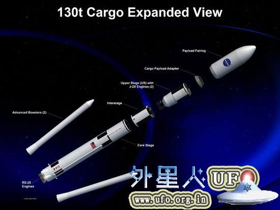 130吨运力的SLS火箭在可重复使用方面并没有“猎鹰9号”那般前卫 第3张