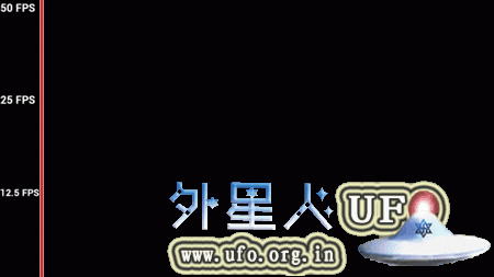 需要指出的是，帧率分为拍摄和放映两种，一般令拍摄和放映帧率保持相同，人眼才能看到和现实相仿的图像。 第1张
