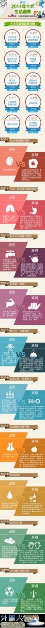 流言揭秘：图解2014年十大生活谣言的图片