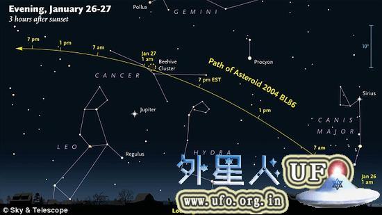 小行星2004 BL86在星空中的运行路径。美洲，欧洲和非洲的观测者处于最佳观测位置。 第2张