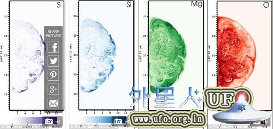 为了模拟一颗原始超大质量恒星的生命周期，陈博士与同事们使用了一款名为“KEPLER”的恒星@@程序代码。这一程序设计中考虑了一些恒星@@的关键过程，如核燃烧以及恒星对流等机制，另外还加入了针对大质量恒星的一些特点 第3张