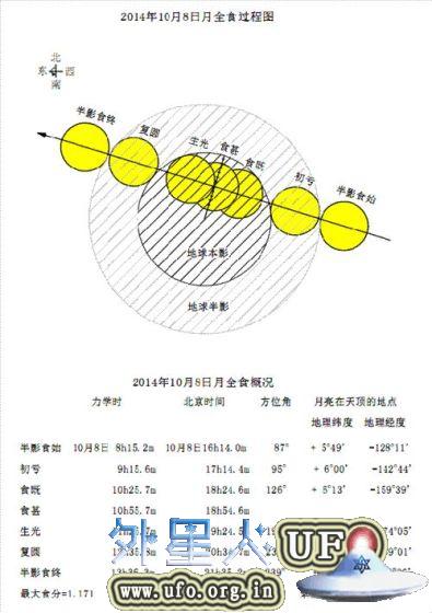 2014年10月8日月全食全过程（紫金山天文台） 第2张