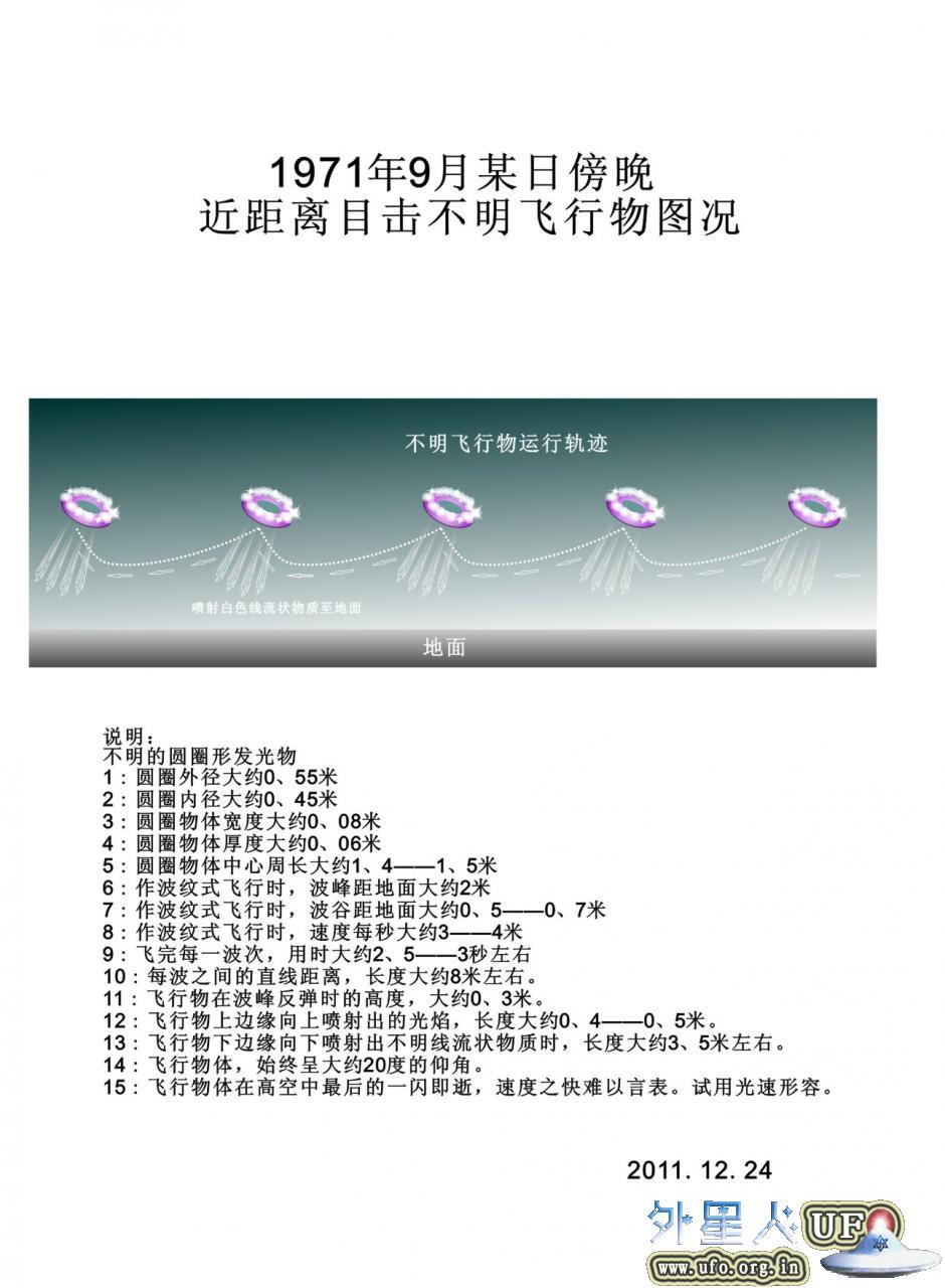 奇异环状飞碟1971年9月26日UFO目击案例(江苏省泗洪县)的图片 奇异环状飞碟呈波浪式飞行
