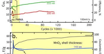 美国科学家研制出永不衰减电池技术 续航或延长400倍